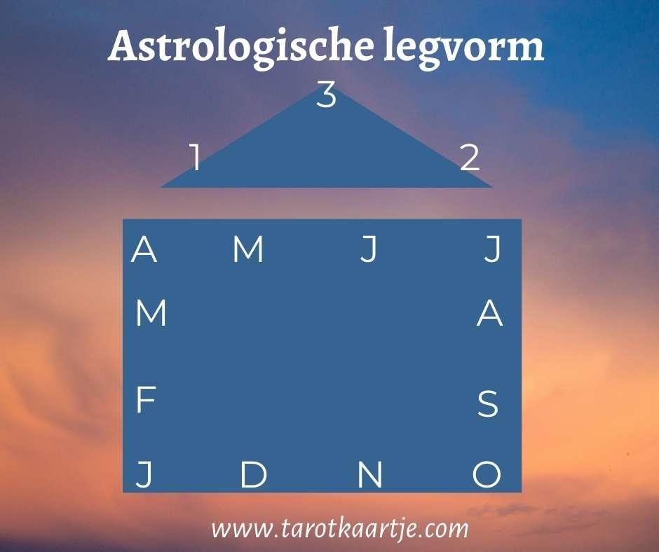 astrologische tarot legvorm